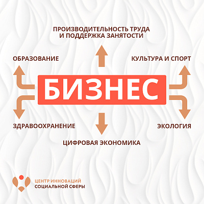 Астраханцы готовятся принять участие в конкурсе "Лучший социальный проект года"