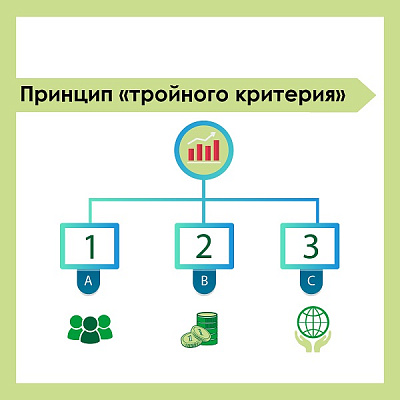Фестиваль «Импульс добра» станет первым в России мероприятием, соответствующим принципу «тройного критерия»